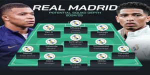 doi-hinh-real-madrid